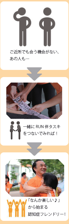 ご近所でも会う機会がない、あの人も・・・一緒にRUN 伴タスキをつないでみれば! 「なんか楽しい♪」から始まる認知症フレンドリー!