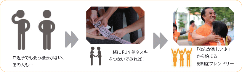 ご近所でも会う機会がない、あの人も・・・一緒にRUN 伴タスキをつないでみれば! 「なんか楽しい♪」から始まる認知症フレンドリー!